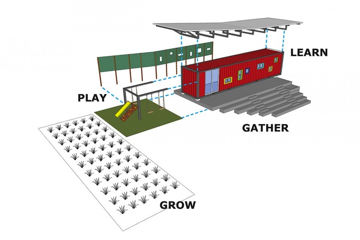 The concept of shipping container classroom